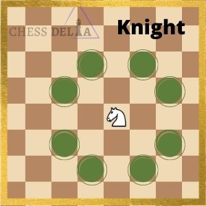 How Does The Knight Move In Chess I Chessgammon