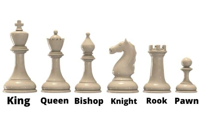 Did chess pieces used to have different names? - Quora