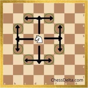 chess piece moves