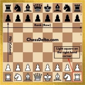 Chess board - diagram showing setting up layout