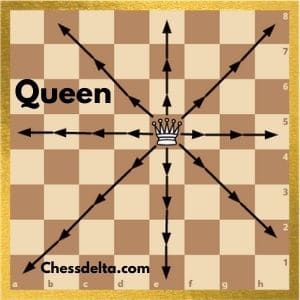 Why Is The Queen More Powerful Than The King - Hercules Chess